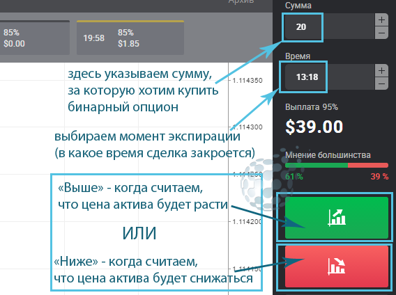 Управление сделкой у Binomo
